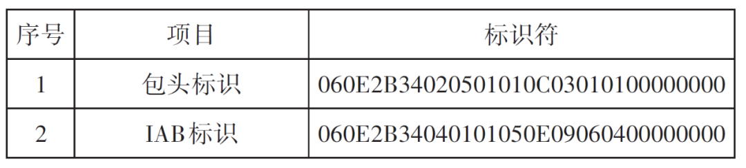《现代电影技术》｜数字电影沉浸式音频实时处理技术研究