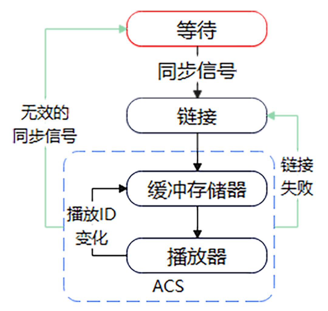 《现代电影技术》｜数字电影沉浸式音频实时处理技术研究