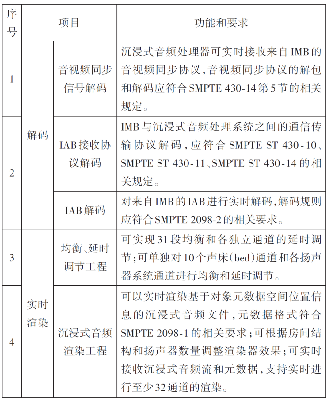 《现代电影技术》｜数字电影沉浸式音频实时处理技术研究
