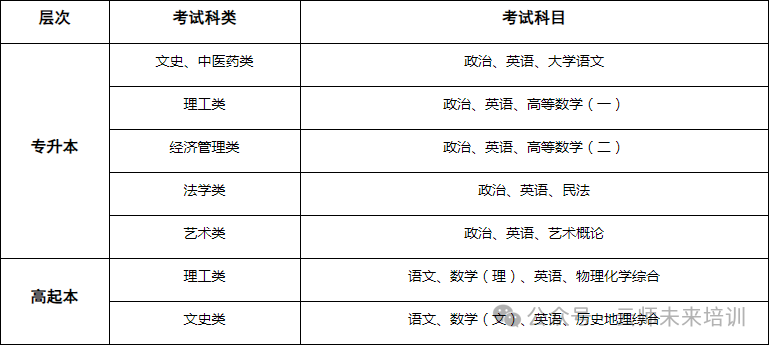 西北大學錄取分數線2024_錄取分數西北線大學2024級_西北大學2021錄取線預