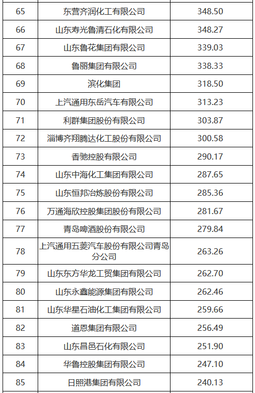 山东科瑞控股集团有限公司_山东科瑞集团是国企吗_山东科瑞控股集团地址