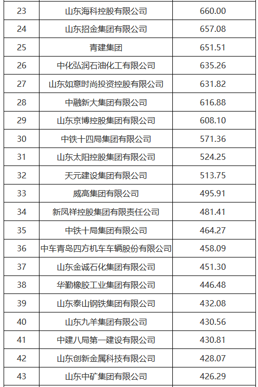 山东科瑞集团是国企吗_山东科瑞控股集团有限公司_山东科瑞控股集团地址