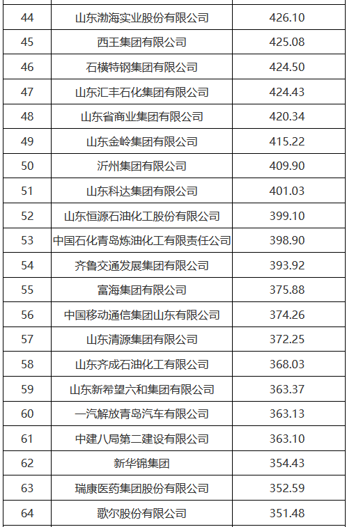 山东科瑞控股集团地址_山东科瑞控股集团有限公司_山东科瑞集团是国企吗
