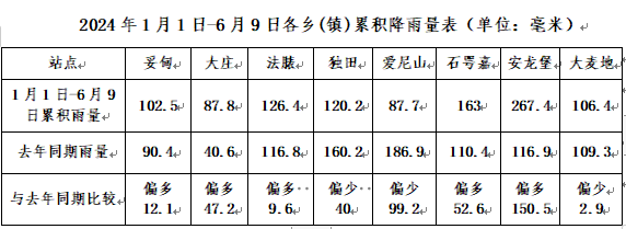 双柏天气