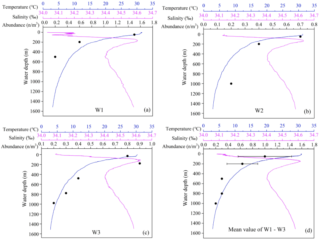 浮游生物泵助力南海微塑料分布输运机制研究