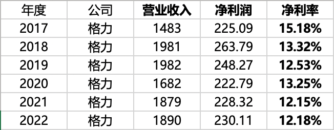 70歲董明珠的突圍