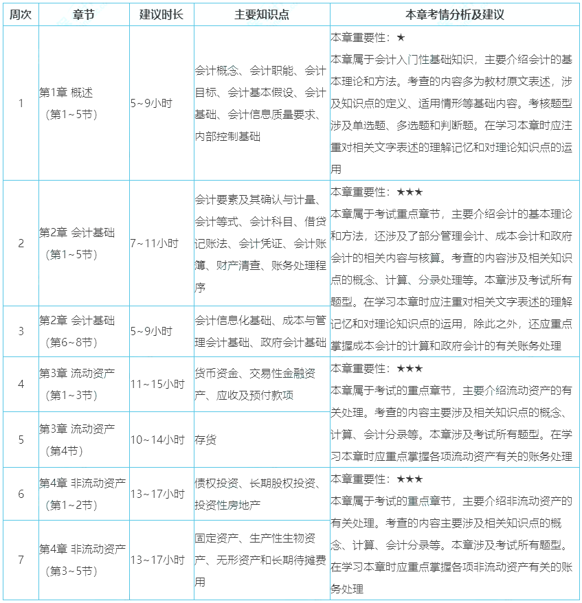 初級(jí)科目會(huì)計(jì)考試有多選題嗎_初級(jí)會(huì)計(jì)考試會(huì)計(jì)科目_初級(jí)會(huì)計(jì)考試科目有哪些