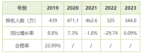 初級會計考試很難_初級會計難度_初級會計考試難嗎