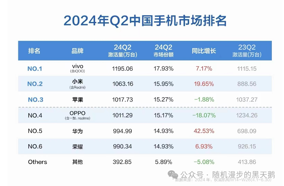 苹果中国销量衰退被小米反超