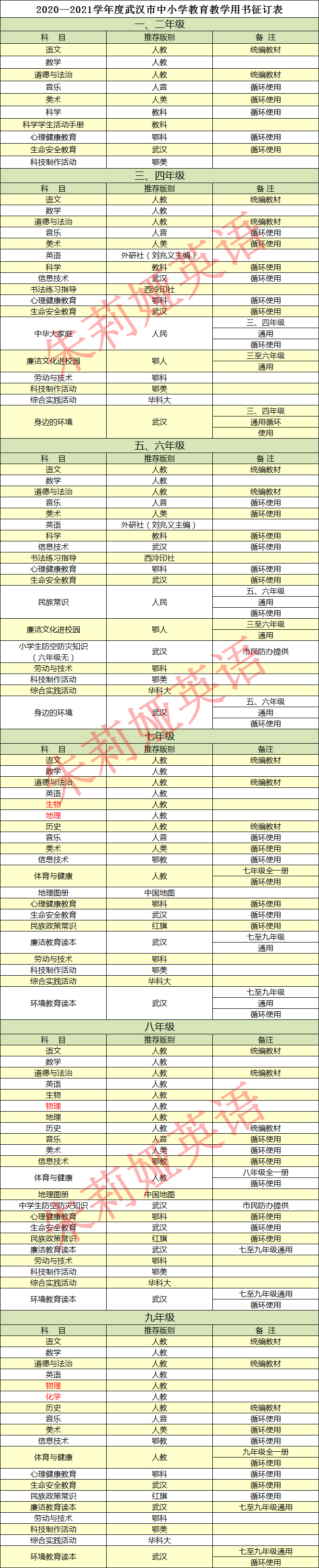 教科版6年级下册课件_义务教育课程标准实验教科书九年级音乐下册教案下载(湖南文艺出版社)_广东出版英语3年级下册