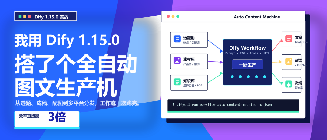 我用 Dify 1.15.0 搭了个全自动图文生产机，效率直接翻3倍