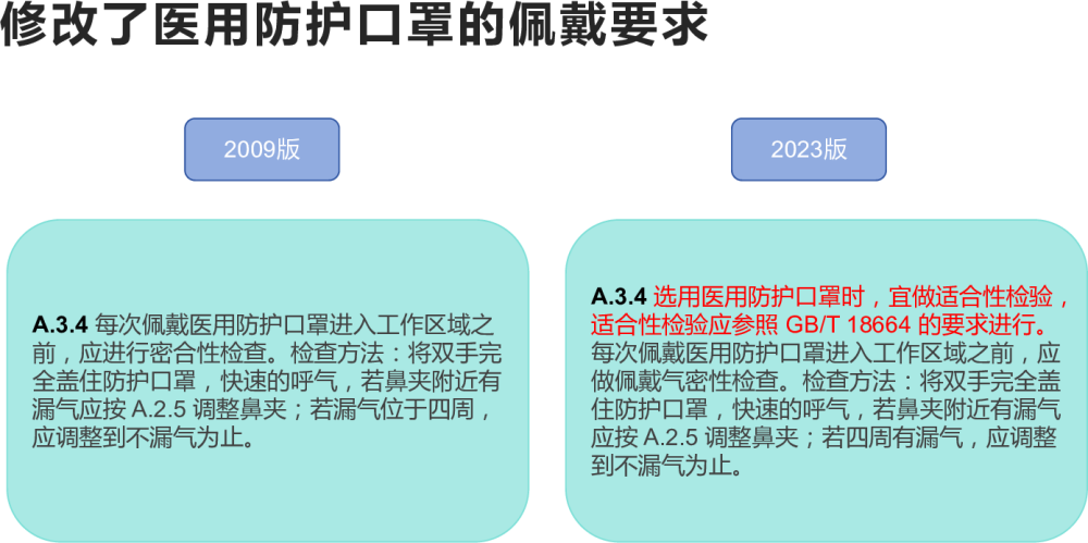 2023医院隔离技术标准与之前的区别