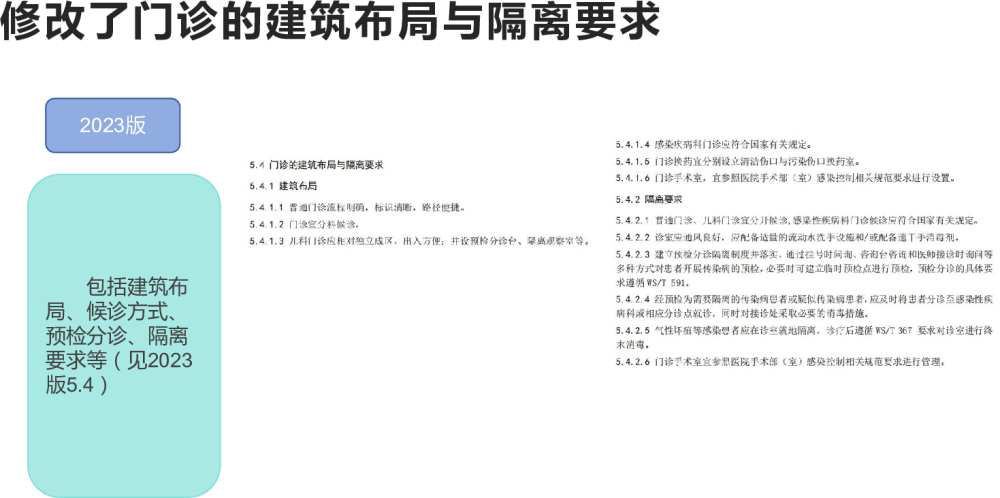 2023医院隔离技术标准与之前的区别