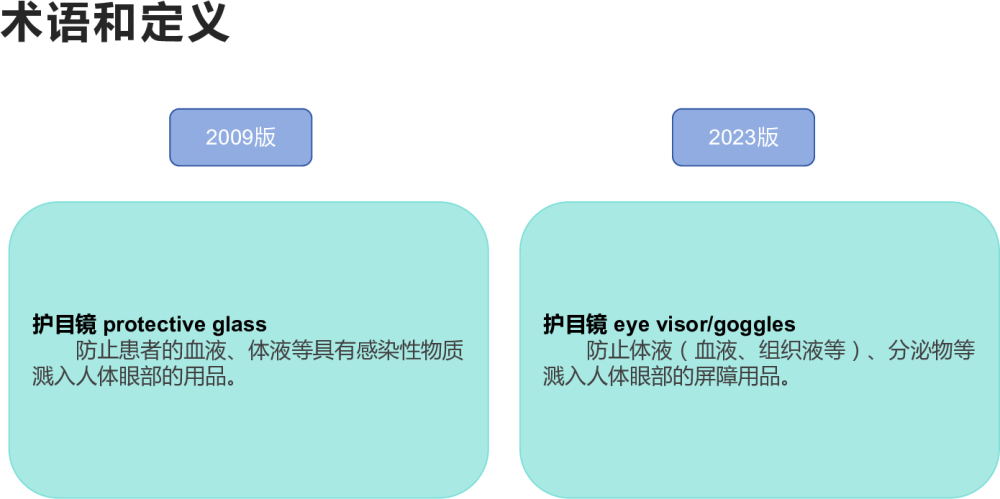 2023医院隔离技术标准与之前的区别