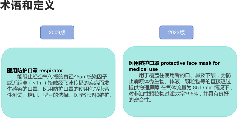 2023医院隔离技术标准与之前的区别