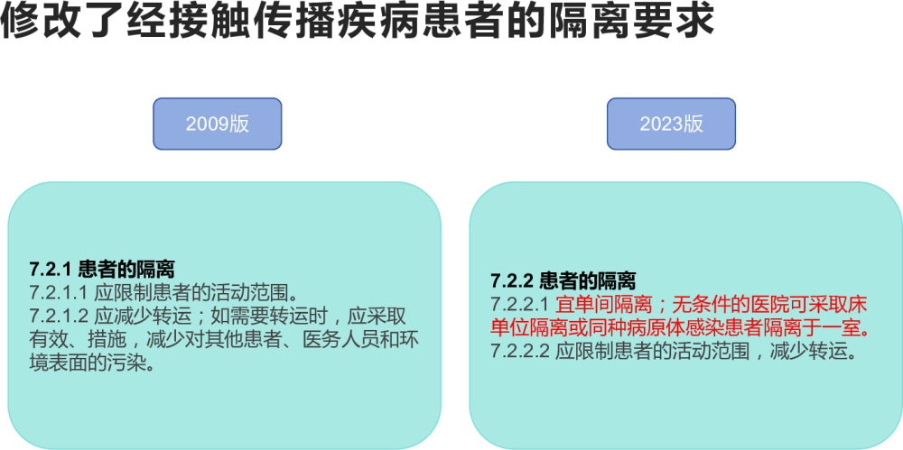 2023医院隔离技术标准与之前的区别