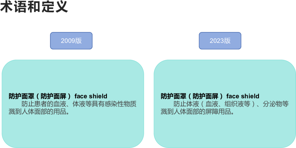 2023医院隔离技术标准与之前的区别