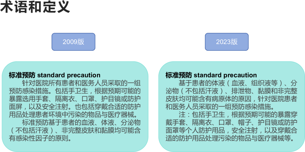 2023医院隔离技术标准与之前的区别
