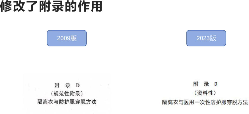2023医院隔离技术标准与之前的区别
