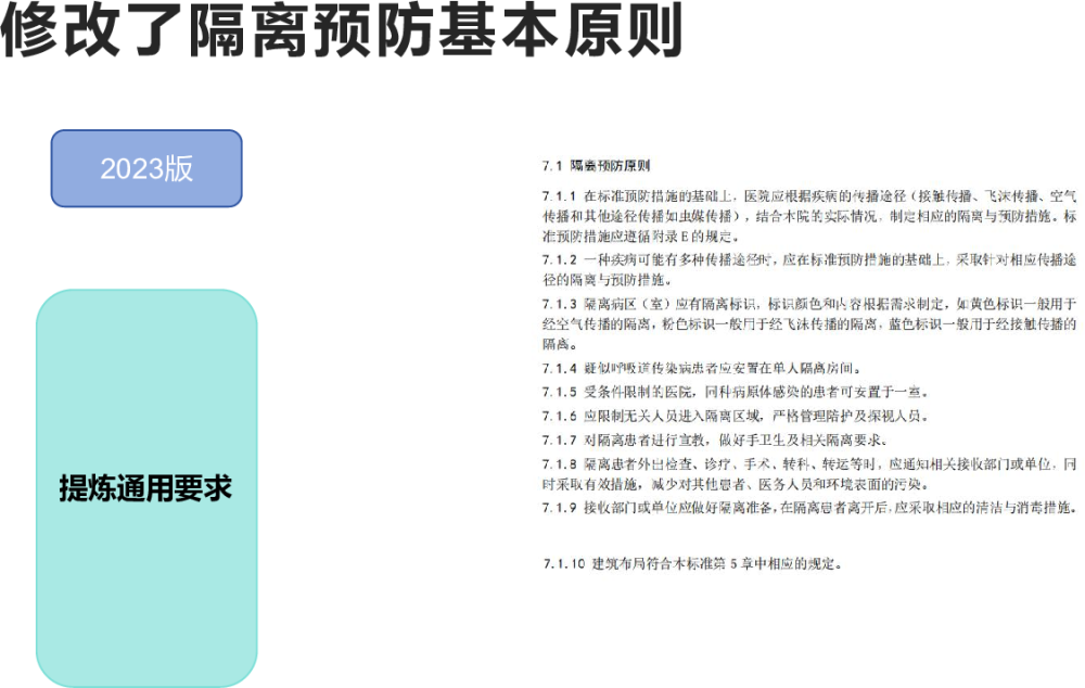 2023医院隔离技术标准与之前的区别