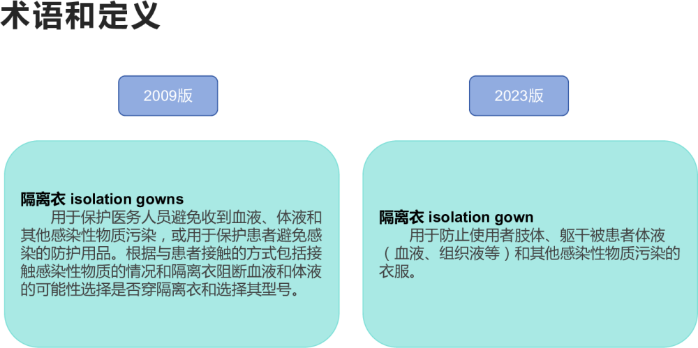 2023医院隔离技术标准与之前的区别