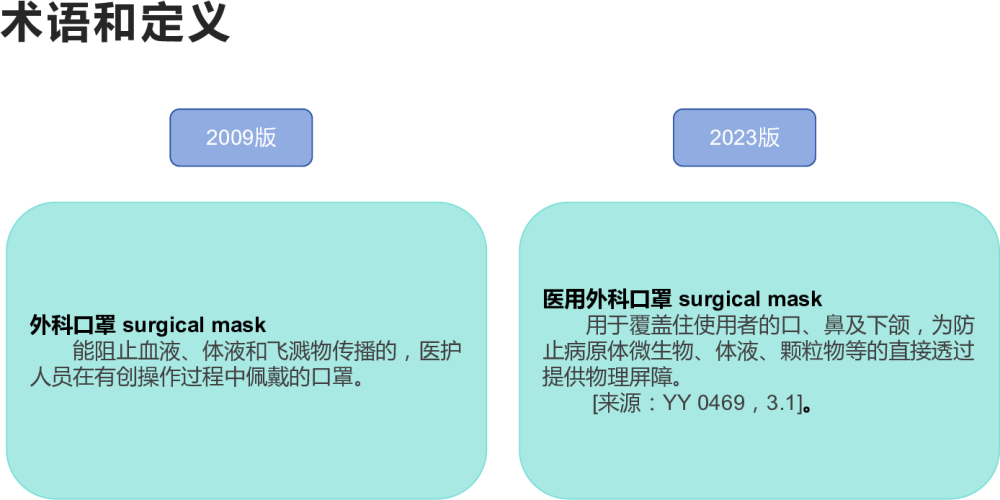 2023医院隔离技术标准与之前的区别