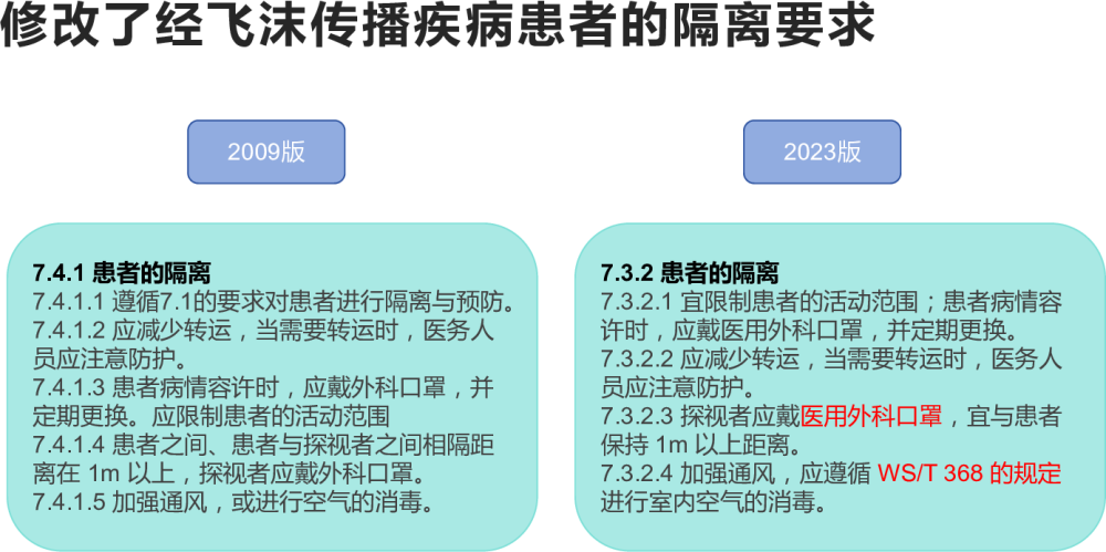 2023医院隔离技术标准与之前的区别