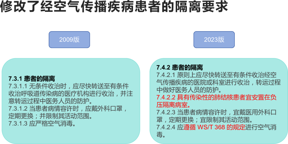 2023医院隔离技术标准与之前的区别