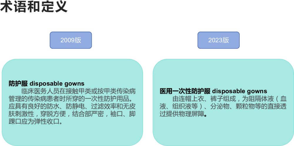2023医院隔离技术标准与之前的区别