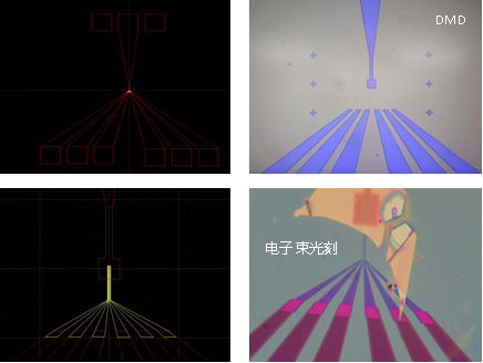 光刻背后的“分辨率悖论