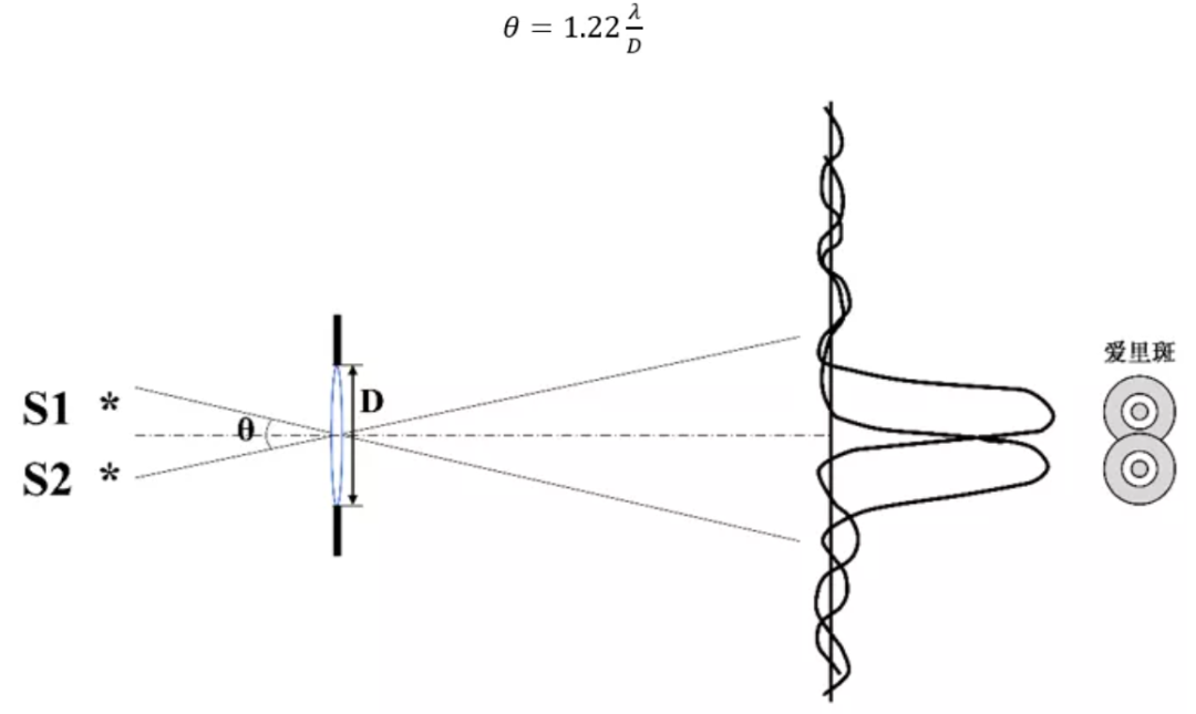 光刻背后的“分辨率悖论