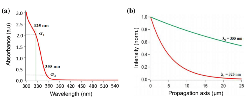 光刻背后的“分辨率悖论