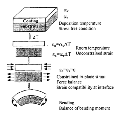 金屬疲勞為何“隱蔽