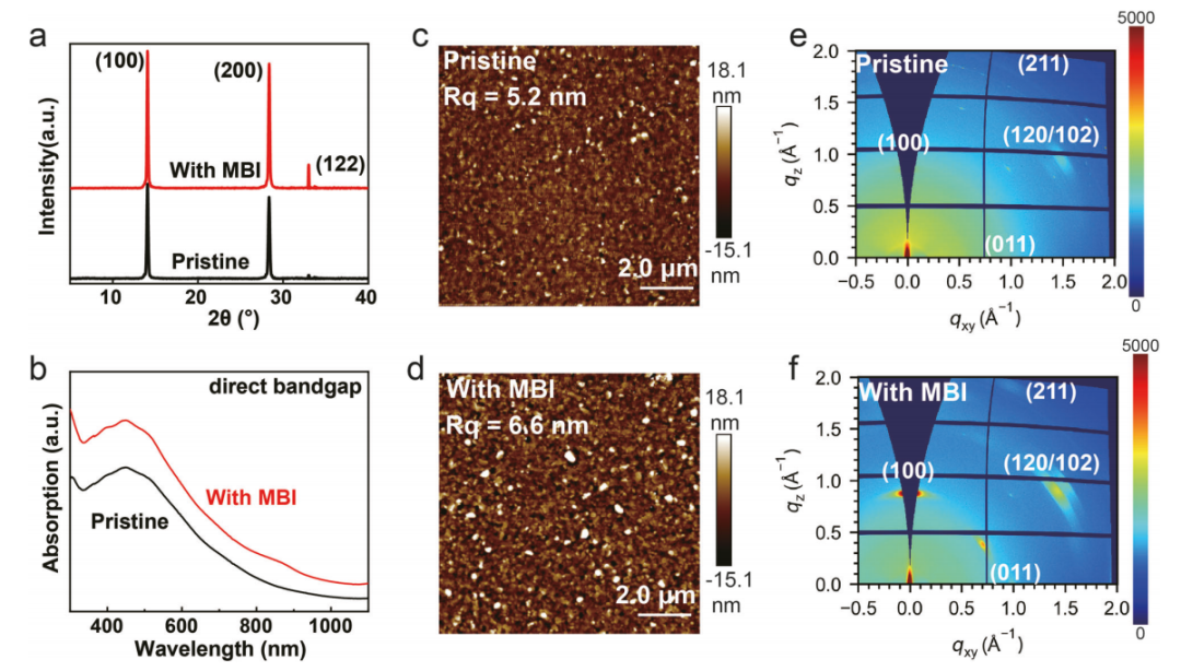 澤攸科技JS系列臺階儀在Sn基鈣鈦礦鐵電半導體薄膜厚度表征中的應用