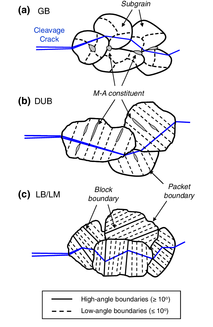 材料疲劳与裂纹：从宏观裂缝到微观起源