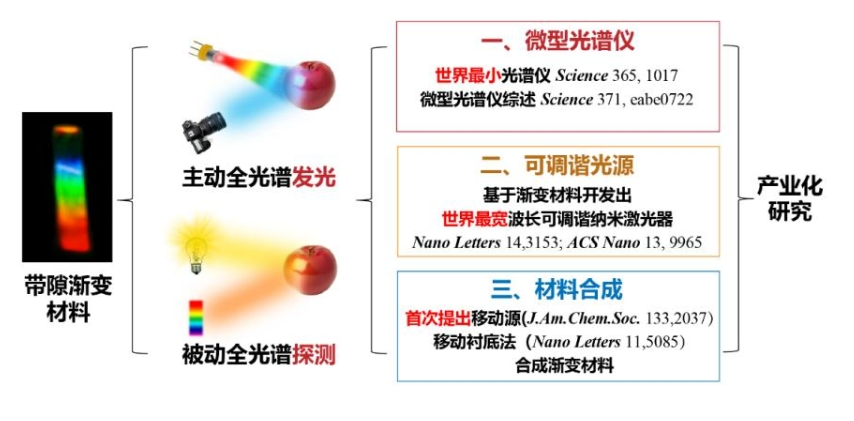 制冷型4096像素超高分辨率光纖光譜儀