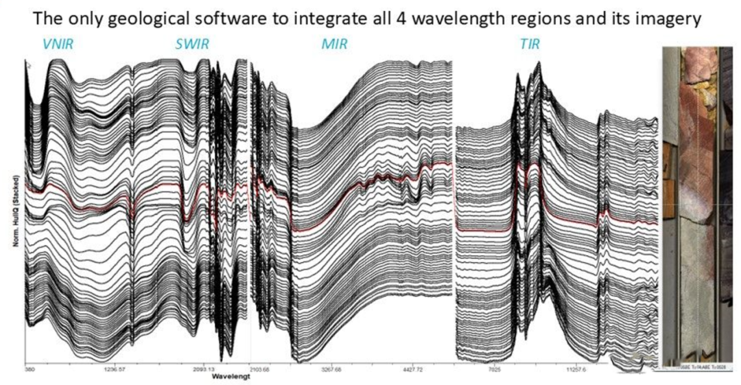 探究不同波段高光譜礦石所具有的意義是什么？