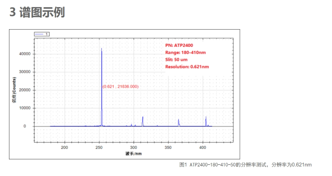 超薄型光纤光谱仪