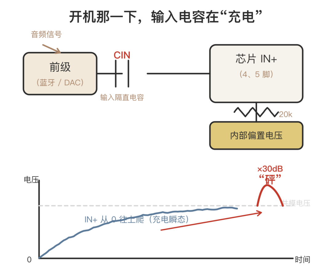 蓝牙音响POP音排查实例分析(pic3)