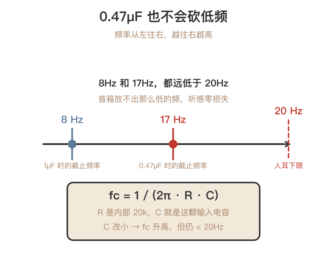 蓝牙音响POP音排查实例分析(pic6)