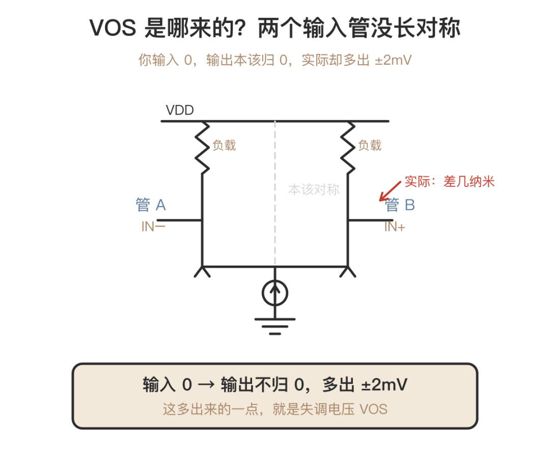 蓝牙音响POP音排查实例分析(pic2)
