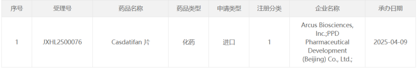 临床试验申请正式获得受理