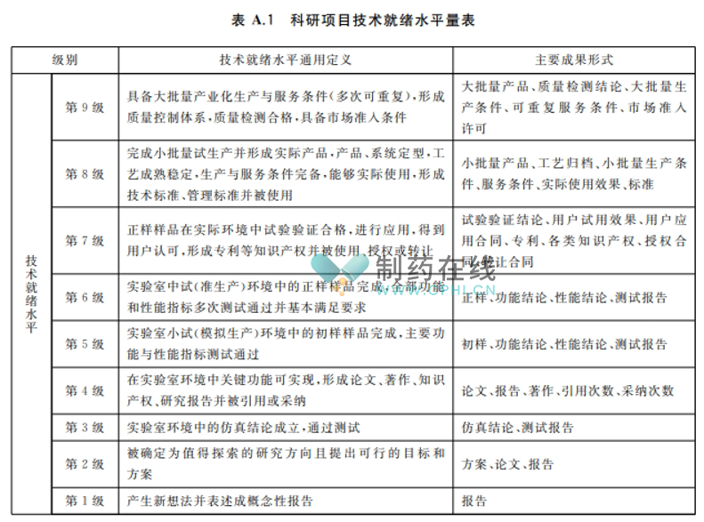技术就绪水平量表