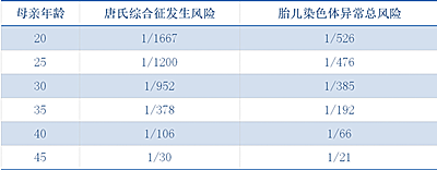卵巢储备功能下降，胚胎质量是不是也会变差？