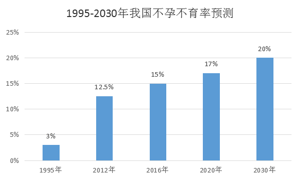 内膜薄？反复移植失败？试试这个“黑科技”！