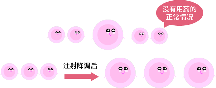 这三类人群需要在准备移植前打“降调针”！