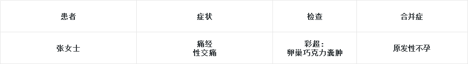 影响生育力的疾病，可致不孕症发病率增加20倍！