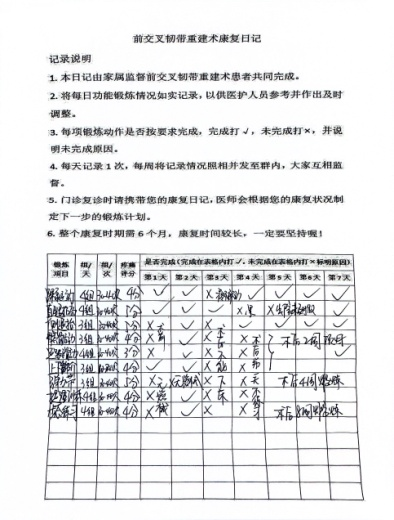 什么品牌的关节镜好改善护理服务行动｜新上加“心” 运动医学与关节镜科基于5E康复模式打造520+围手术期护理品牌_https://www.jmylbn.com_新闻资讯_第15张