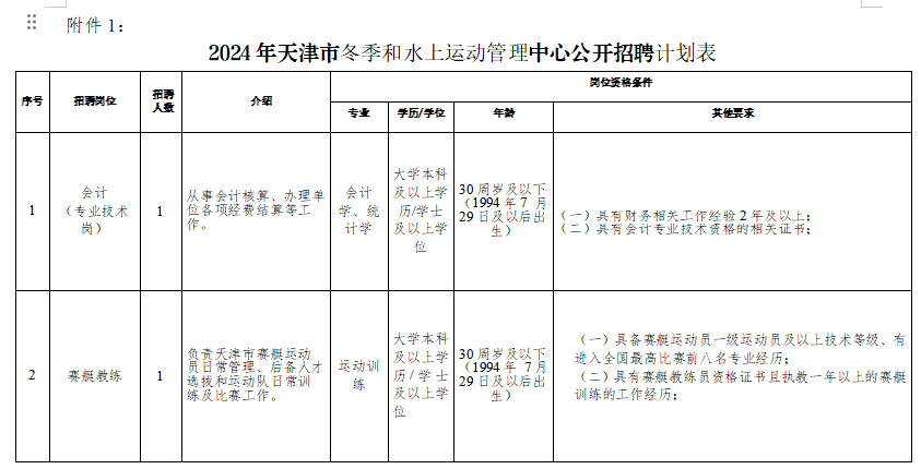 天津招聘信息_天津招聘信息_招聘信息最新招聘2021天津