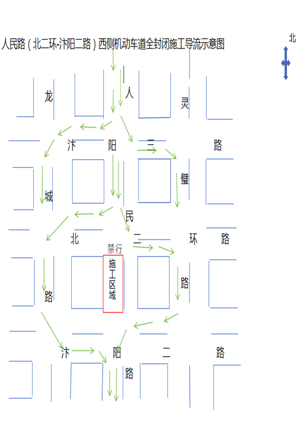 人民路施工倒流示意图